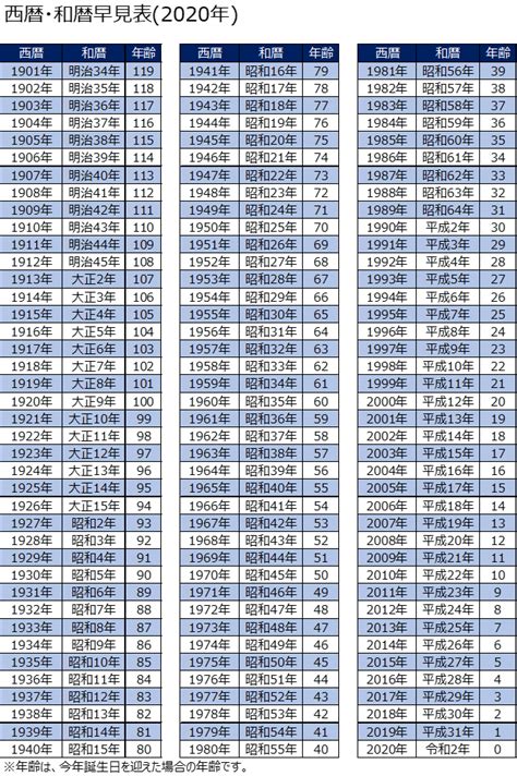 年月表|西暦・和暦の早見表・一覧表 